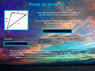 Resta de Vectores
Para restar dos vectores libres vector “u” y vector “v”
se suma vector “u” con el opuesto de vector “v”
...