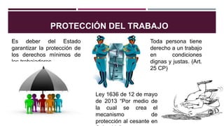 PROTECCIÓN DEL TRABAJO
Ley 1636 de 12 de mayo
de 2013 “Por medio de
la cual se crea el
mecanismo de
protección al cesante en
Es deber del Estado
garantizar la protección de
los derechos mínimos de
los trabajadores.
Toda persona tiene
derecho a un trabajo
en condiciones
dignas y justas. (Art.
25 CP)
 
