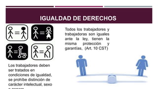 IGUALDAD DE DERECHOS
Los trabajadores deben
ser tratados en
condiciones de igualdad,
se prohíbe distinción de
carácter intelectual, sexo
Todos los trabajadores y
trabajadoras son iguales
ante la ley, tienen la
misma protección y
garantías, (Art. 10 CST)
 