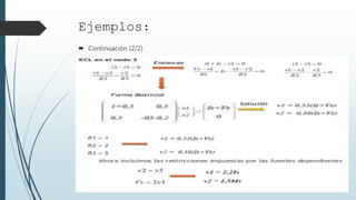 Ejemplos:
Continuación (2/2)