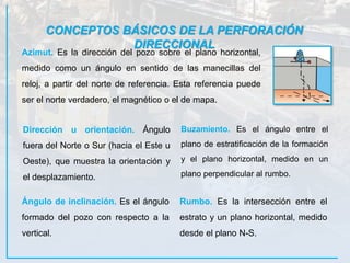 CONCEPTOS BÁSICOS DE LA PERFORACIÓN
DIRECCIONAL
Azimut. Es la dirección del pozo sobre el plano horizontal,
medido como un ángulo en sentido de las manecillas del
reloj, a partir del norte de referencia. Esta referencia puede
ser el norte verdadero, el magnético o el de mapa.
Dirección u orientación. Ángulo
fuera del Norte o Sur (hacia el Este u
Oeste), que muestra la orientación y
el desplazamiento.
Ángulo de inclinación. Es el ángulo
formado del pozo con respecto a la
vertical.
Rumbo. Es la intersección entre el
estrato y un plano horizontal, medido
desde el plano N-S.
Buzamiento. Es el ángulo entre el
plano de estratificación de la formación
y el plano horizontal, medido en un
plano perpendicular al rumbo.
 