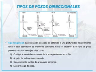 TIPOS DE POZOS DIRECCIONALES
• Tipo tangencial. La desviación deseada es obtenida a una profundidad relativamente
llana y esta desviación se mantiene constante hasta el objetivo. Este tipo de pozo
presenta muchas ventajas tales como:
1) Configuración de la curva sencilla a lo largo de un rumbo fijo.
2) Ángulo de inclinación moderado.
3) Generalmente puntos de arranques someros.
4) Menor riesgo de pega.
 