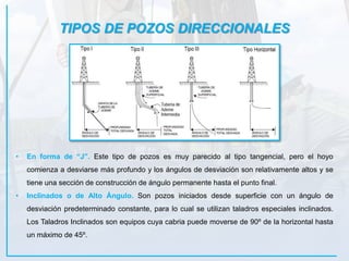 TIPOS DE POZOS DIRECCIONALES
• En forma de “J”. Este tipo de pozos es muy parecido al tipo tangencial, pero el hoyo
comienza a desviarse más profundo y los ángulos de desviación son relativamente altos y se
tiene una sección de construcción de ángulo permanente hasta el punto final.
• Inclinados o de Alto Ángulo. Son pozos iniciados desde superficie con un ángulo de
desviación predeterminado constante, para lo cual se utilizan taladros especiales inclinados.
Los Taladros Inclinados son equipos cuya cabria puede moverse de 90º de la horizontal hasta
un máximo de 45º.
 