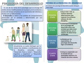 Es una de las ramas de la psicología que se encarga del
análisis de las modificaciones en la psiquis y en la conducta a
través del tiempo (empieza con el nacimiento del individuo y
finaliza con su fallecimiento)
El desarrollo se refiere a los cambios de comportamiento
provocados por el contexto y determinados por una
sociedad o cultura.
Actualmente, se suelen distinguir por lo
menos tres ámbitos o ramificaciones de
la disciplina, conocidos como
“Desarrollo Físico y motor”, “Desarrollo
Cognitivo y Lingüístico” y “Desarrollo
Social y de la Personalidad”
En la historia de la psicología del desarrollo se pueden distinguen
cuatro etapas
•SIGLO XVIII Y XIX: se
realizan distintas
observaciones que
suponen los primeros
esbozos de esta
disciplina.
PRIMERA
ETAPA
•contempla la concepción
de la psicología del
desarrollo como una
entidad que debe tener
independencia, con el
objetivo de determinar
similitudes
SEGUNDA
ETAPA
•señalada por los
especialistas, la
psicología del desarrollo
logra consolidarse
TERCERA
ETAPA
•incluye su expansión con
la revisión de sus
postulados teóricos y la
creación de otros nuevos.
CUARTA
ETAPA
 