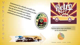 34%
36%
22%
8%
Carros retro mas vendidos
en la actuliadad.
Mustang Camaro. Vocho. Combi.