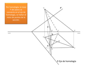 Por homología, la traza
P del plano se
convierte en el eje de
homología, se hallan el
resto de puntos de la
sección.
a
a´
b
c
P-Eje de homología
P´