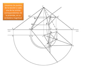 a1´
b1´
c1´
Llevamos los puntos
de la sección a cada
una de las aristas
correspondientes de
la pirámide, en su
verdadera magnitud.
a
b
c
c´b´
a´