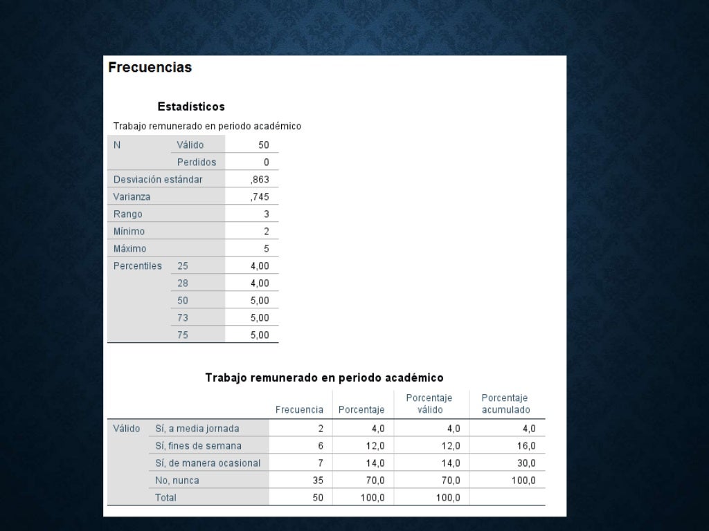 Graficos en SPSS Graficos en SPSS