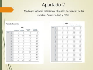 Apartado 2
Mediante software estadístico, obtén las frecuencias de las
variables “sexo”, “edad” y “VCH”
 