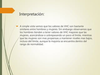 Interpretación:
 A simple vista vemos que los valores de VHC son bastante
similares entre hombres y mujeres. Sin embargo observamos que
los hombres tienden a tener valores de VHC mayores que las
mujeres, acercándose o sobrepasando un poco el limite, mientras
que las mujeres son mas propensas a mantener niveles mas bajos,
incluso del límite, aunque la mayoría se encuentra dentro del
rango de normalidad.
 