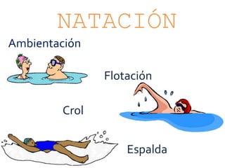NATACIÓN
Flotación
Crol
Espalda
Ambientación
 