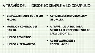 A TRAVÉS DE…. DESDE LO SIMPLE A LO COMPLEJO
 DESPLAZAMIENTO CON O SIN
PELOTA.
 MANEJO Y CONTROL DEL
OBJETO.
 JUEGOS REDUCIDOS.
 JUEGOS ALTERNATIVOS.
 ACTIVIDADES INDIVIDUALES Y
GRUPALES.
 A TRAVÉS DE LA RED PARA
MEJORAR EL CONOCIMIENTO DE
CADA DEPORTE….
 AUTOEVALUACIÓN Y
COEVALUACIÓN
 