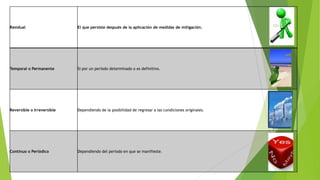 Residual El que persiste después de la aplicación de medidas de mitigación.
Temporal o Permanente Si por un período determinado o es definitivo.
Reversible o Irreversible Dependiendo de la posibilidad de regresar a las condiciones originales.
Continuo o Periódico Dependiendo del período en que se manifieste.
 