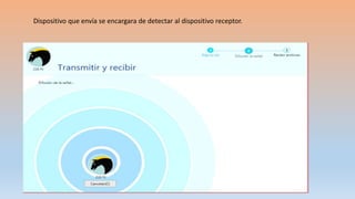 Dispositivo que envía se encargara de detectar al dispositivo receptor.
 