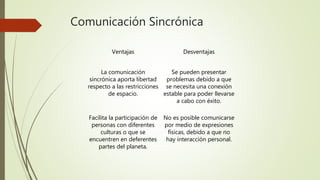Comunicación Sincrónica
Ventajas Desventajas
La comunicación
sincrónica aporta libertad
respecto a las restricciones
de espacio.
Se pueden presentar
problemas debido a que
se necesita una conexión
estable para poder llevarse
a cabo con éxito.
Facilita la participación de
personas con diferentes
culturas o que se
encuentren en deferentes
partes del planeta.
No es posible comunicarse
por medio de expresiones
físicas, debido a que no
hay interacción personal.
 