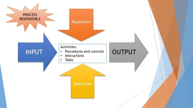 CHAPTER 5 PROCESSES AND INDICATORS
