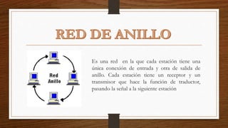 Es una red en la que cada estación tiene una
única conexión de entrada y otra de salida de
anillo. Cada estación tiene un receptor y un
transmisor que hace la función de traductor,
pasando la señal a la siguiente estación
 