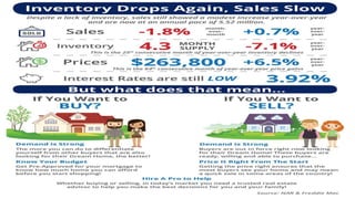 Rockville King Farm MD | Inventory Drops Again, Sales Slow [INFOGRAPHIC]
