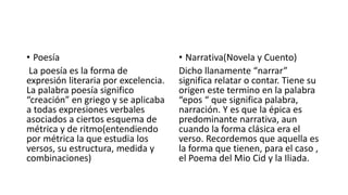 • Poesía
La poesía es la forma de
expresión literaria por excelencia.
La palabra poesía significo
“creación” en griego y se aplicaba
a todas expresiones verbales
asociados a ciertos esquema de
métrica y de ritmo(entendiendo
por métrica la que estudia los
versos, su estructura, medida y
combinaciones)
• Narrativa(Novela y Cuento)
Dicho llanamente “narrar”
significa relatar o contar. Tiene su
origen este termino en la palabra
“epos “ que significa palabra,
narración. Y es que la épica es
predominante narrativa, aun
cuando la forma clásica era el
verso. Recordemos que aquella es
la forma que tienen, para el caso ,
el Poema del Mio Cid y la Iliada.
 