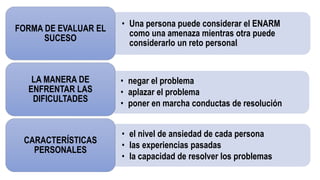 • Una persona puede considerar el ENARM
como una amenaza mientras otra puede
considerarlo un reto personal.
FORMA DE EVALUAR EL
SUCESO
• negar el problema
• aplazar el problema
• poner en marcha conductas de resolución
LA MANERA DE
ENFRENTAR LAS
DIFICULTADES
• el nivel de ansiedad de cada persona
• las experiencias pasadas
• la capacidad de resolver los problemas
CARACTERÍSTICAS
PERSONALES
 