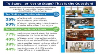 Rockville King Farm MD | To Stage…or Not to Stage? That Is the Question! [INFOGRAPHIC]
