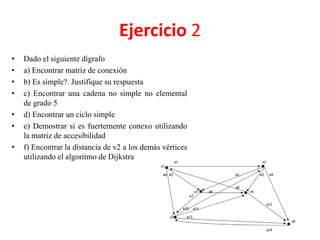 Ejercicio 2
• Dado el siguiente dígrafo
• a) Encontrar matriz de conexión
• b) Es simple?. Justifique su respuesta
• c) Encontrar una cadena no simple no elemental
de grado 5
• d) Encontrar un ciclo simple
• e) Demostrar si es fuertemente conexo utilizando
la matriz de accesibilidad
• f) Encontrar la distancia de v2 a los demás vértices
utilizando el algoritmo de Dijkstra
 