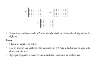 • Encontrar la distancia de V2 a los demás vértices utilizando el algoritmo de
dijkstra
Pasos
• Ubicar el vértice de inicio
• Luego ubicar los vértices mas cercanos al v2 para estudiarlos, lo que este
directamente a el
• Agregar etiquetas a cada vértice estudiado, la misma se realiza así.
 