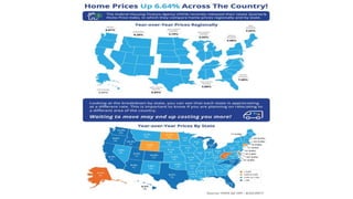 Rockville King Farm MD | Home Prices Up 6.64% Across the Country! [INFOGRAPHIC]