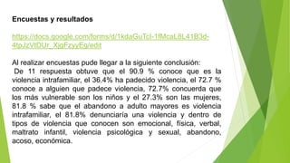 Encuestas y resultados
https://docs.google.com/forms/d/1kdaGuTcI-1fMcaL8L41B3d-
4tpJzVtDUr_XjgFzyyEg/edit
Al realizar encuestas pude llegar a la siguiente conclusión:
De 11 respuesta obtuve que el 90.9 % conoce que es la
violencia intrafamiliar, el 36.4% ha padecido violencia, el 72.7 %
conoce a alguien que padece violencia, 72.7% concuerda que
los más vulnerable son los niños y el 27.3% son las mujeres,
81.8 % sabe que el abandono a adulto mayores es violencia
intrafamiliar, el 81.8% denunciaría una violencia y dentro de
tipos de violencia que conocen son emocional, física, verbal,
maltrato infantil, violencia psicológica y sexual, abandono,
acoso, económica.
 
