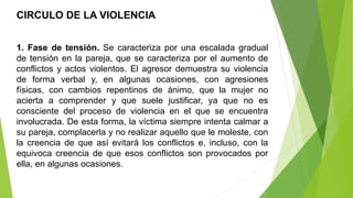 CIRCULO DE LA VIOLENCIA
1. Fase de tensión. Se caracteriza por una escalada gradual
de tensión en la pareja, que se caracteriza por el aumento de
conflictos y actos violentos. El agresor demuestra su violencia
de forma verbal y, en algunas ocasiones, con agresiones
físicas, con cambios repentinos de ánimo, que la mujer no
acierta a comprender y que suele justificar, ya que no es
consciente del proceso de violencia en el que se encuentra
involucrada. De esta forma, la víctima siempre intenta calmar a
su pareja, complacerla y no realizar aquello que le moleste, con
la creencia de que así evitará los conflictos e, incluso, con la
equivoca creencia de que esos conflictos son provocados por
ella, en algunas ocasiones.
 