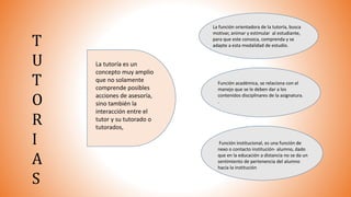 T
U
T
O
R
I
A
S
La tutoría es un
concepto muy amplio
que no solamente
comprende posibles
acciones de asesoría,
sino también la
interacción entre el
tutor y su tutorado o
tutorados,
La función orientadora de la tutoría, busca
motivar, animar y estimular al estudiante,
para que este conozca, comprenda y se
adapte a esta modalidad de estudio.
Función académica, se relaciona con el
manejo que se le deben dar a los
contenidos disciplinares de la asignatura.
.
Función institucional, es una función de
nexo o contacto institución- alumno, dado
que en la educación a distancia no se da un
sentimiento de pertenencia del alumno
hacia la institución
 