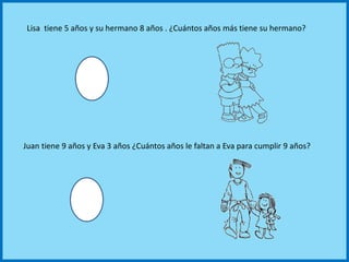 Lisa tiene 5 años y su hermano 8 años . ¿Cuántos años más tiene su hermano?
Juan tiene 9 años y Eva 3 años ¿Cuántos años le faltan a Eva para cumplir 9 años?
 