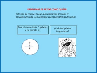 Este tipo de resta es la que más utilizamos al iniciar el
concepto de resta y en contraste con los problemas de sumar.
5
2
3
-
PROBLEMAS DE RESTAS COMO QUITAR
Para el recreo tenía 5 galletas
y he comido 2.
¿Cuántas galletas
tengo ahora?
 