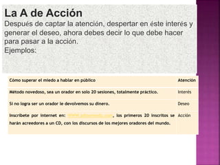 Cómo superar el miedo a hablar en público Atención
Método novedoso, sea un orador en solo 20 sesiones, totalmente práctico. Interés
Si no logra ser un orador le devolvemos su dinero. Deseo
Inscríbete por internet en: WWW.adiosmiedo.com, los primeros 20 inscritos se
harán acreedores a un CD, con los discursos de los mejores oradores del mundo.
Acción
La A de Acción
Después de captar la atención, despertar en éste interés y
generar el deseo, ahora debes decir lo que debe hacer
para pasar a la acción.
Ejemplos:
 