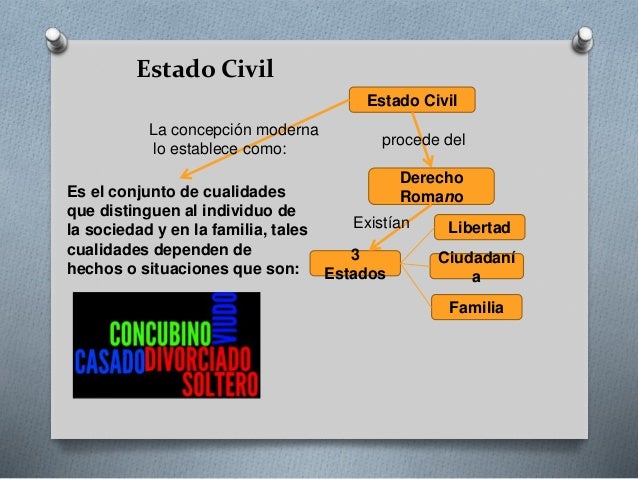 Mapa Conceptual Derecho Civil Personas