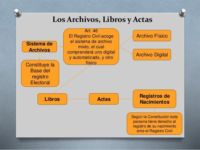 Mapa Conceptual Derecho Civil Personas