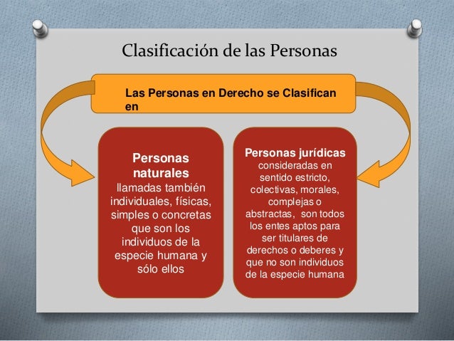 Resultado de imagen para imagenes de persona juridica