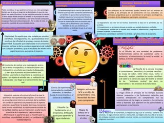 Los principios de las relaciones pueden llevarse con los axiomas de
Euclides y los principios de las operaciones con sus postulados. Los
principios pragmáticos que se caracterizan en principios autologismos,
principios de los dialogismos y principios normativos.
1) Dogmatismo: es creer en los hechos. Solamente se basa en lo percibido por los
sentidos.
2) Escepticismo: es la creencia de que no existe una verdad absoluta o confiable.
3) Subjetivismo: señala que la verdad esta basada en experiencias. pragmatismo: es
someter la verdad a una doctrina.
4) Criticismo: consiste en someter la verdad a prueba antes de aceptarla.
Para la mayoría de la humanidad, la religión es algo que se conecta y contiene a lo
absoluto, es algo universal, eterno o indiscutible. La religión esta mas allá de la duda.
Sin embargo no existe una religión universal o única, se encontraran solo numerosas
religiones concretas.
La magia desde el principio de los tiempos buscaba
obtener respuestas a los fenómenos naturales que
nuestros antepasados no comprendían. Así las
características de la magia se asocian a los primeros
mitos y leyendas que aparecen en las comunidades y
permanecen en su historia.
La filosofía de la ciencia investiga
el conocimiento científico y la practica científica .
Se ocupa de saber, entre otras cosas, como se
desarrolla, evalúan y cambian las teorías científicas,
y de saber si la ciencia es capaz de revelar la verdad
de las “entidades ocultas” (es decir, no
observables) y los procesos de la naturaleza.
Es el estudio de una variedad de problemas
fundamentales acerca de cuestiones como la
existencia, el conocimiento, la moral, la verdad , la
belleza, la mente y el lenguaje.
.
Ciencia: Se experimenta y
comprueba los resultados
obtenidos. El científico
busca el conocimiento en el
sector de la realidad.
Filosofía: Se
fundamenta en el
empirismo. El filosofo
duda para aprender y
sigue dudando.
Religión: se basa en
la fe y un afán de
comprender a Dios.
Necesidad de creer
para comprender
Magia: Se
enfoca en la
fantasía y en
el mito.
La esencia expresa a lo universal mientras que la
apariencia hace patente algo singular. En la esencia
se presenta como interno o profundo de la realidad,
en cambio la apariencia se presenta con el aspecto
externo o superficial. Se puede decir que, la esencia
tiene mayor estabilidad, es relativamente estable de
la realidad objetiva que permanece en oculto tras la
superficie de la apariencia, y es constante a
diferencia de la apariencia que se muestra por su
movilidad y mutabilidad, es decir, es cambiante de la
realidad objetiva.
Al momento de realizar una investigación acerca
de un tema en especifico, es necesario tener una
motivación o un anhelo que impulse la búsqueda,
y para que el proceso de conocimiento sea
efectivo y correcto es importante la existencia un
sujeto y un objeto de estudio para la realización de
la búsqueda y así llegar a un conocimiento de lo
real.
Objetividad: Es aquella que esta avalada por estudios
científicos, investigaciones, etc.; que basándose en el
resultado de infinidad de pruebas, carecen de dudas.
Subjetividad: Es aquella que esta basada en el conocimiento
empírico o el que te da la constante experiencia de trabajar
con cualquier problema y que el resultado del mismo vería
según la persona que opine al respecto.
Platón constituye lo que podríamos llamar una meta-psicología .
Declara que el alma es luego de las divinidades, lo que de mas
divino hay para el hombre y lo que mas directamente le interesa.
El alma posee desde siempre la verdad; es el principio de todo
movimiento; simple e indivisible, y por tanto no está compuesta,
escapa por fuerza a la descomposición. Por su idea de vida, se
encuentra investida de una actividad eterna
La fenomenología es la ciencia que estudia la
relación que hay entre los hechos (fenómenos)
y el ámbito en que se hace presente esta
realidad (siquismo, la conciencia). Mientras
que la Fenomenología se dedica al estudio de
lo que se muestra tal como se muestra por si
mismo, de los fenómenos y los clasifica,
dándoles (o no) una existencia, el
existencialismo se dedica a lo que es, a lo que
existe.
 