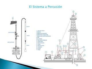 El Sistema a Percusión
 