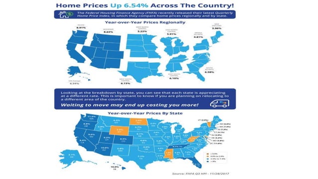 Sell My House in MD | Home Prices Up 6.54% Across the Country ...