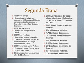 Segunda Etapa
O 1998:Nace Google.
O Se comienzan a utilizar los
estándares xDSL que posibilitan las
conexiones de alta velocidad a
Internet a través del par de cobre
telefónico.
O 2001: Nace Wikipedia .
O Primera red 3G operativa en
Japón.
O 2004:Nace Facebook.
O Se acuña la expresión Web 2.0.
O Comienza a operar el servicio de
correo electrónico de Google
conocido como Gmail.
O 2005:Comienza a operar Youtube.
O Comienza a operar Google Maps
O 2006:Se crea Twitter.
O El número de sitios web alcanza la
cifra de 92 millones.
O 2008:La indexación de Google
alcanza la cifra de 10 elevado a
12, es decir, 1.000.000.000.000
de URLs.
O 2009: Datos de crecimiento de
Internet:
O 234 millones de websites.
O 1.730 millones de usuarios.
O 2011: Datos de crecimiento de
Internet:
O 555 millones de websites.
O 2.100 millones de usuarios.
O 2012:Datos de crecimiento de
Internet:
O 634 millones de websites.
O 2.400 millones de usuarios.
 