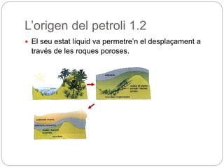 L’origen del petroli 1.2
 El seu estat líquid va permetre’n el desplaçament a
través de les roques poroses.
 