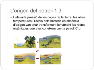 L’origen del petroli 1.3
 L’elevada pressió de les capes de la Terra, les altes
temperatures i l’acció dels bacteris en absència
d’oxigen van anar transformant lentament les restes
orgàniques que avui coneixem com a petroli Cru
 