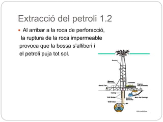 Extracció del petroli 1.2
 Al arribar a la roca de perforacció,
la ruptura de la roca impermeable
provoca que la bossa s’alliberi i
el petroli puja tot sol.
 