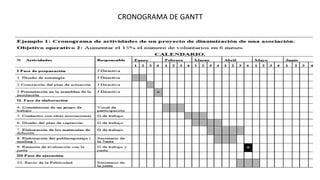 CRONOGRAMA DE GANTT
 