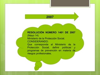 2007
RESOLUCIÓN NÚMERO 1401 DE 2007
(Mayo 14)
Ministerio de la Protección Social.
CONSIDERANDO:
Que corresponde al Ministerio de la
Protección Social, definir políticas y
programas de prevención en materia de
riesgos profesionales.
 