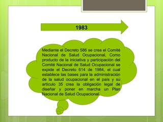1983
Mediante el Decreto 586 se crea el Comité
Nacional de Salud Ocupacional, Como
producto de la iniciativa y participación del
Comité Nacional de Salud Ocupacional se
expide el Decreto 614 de 1984, el cual
establece las bases para la administración
de la salud ocupacional en el país y su
artículo 35 crea la obligación legal de
diseñar y poner en marcha un Plan
Nacional de Salud Ocupacional.
 