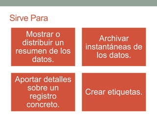 Sirve Para
Mostrar o
distribuir un
resumen de los
datos.
Archivar
instantáneas de
los datos.
Aportar detalles
sobre un
registro
concreto.
Crear etiquetas.
 