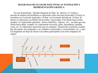 DIAGRAMAS DE FLUJO DE EFECTIVOS, SU ESTIMACIÓN Y
REPRESENTACIÓN GRÁFICA.
En esta herramienta, llamada diagrama de flujo de efectivo, el tiempo o
periodo de análisis del problema se representa como una línea horizontal; el inicio se
considera en el extremo izquierdo y el final en el extremo derecho de la línea. El
dinero se representa con flechas hacia arriba y hacia abajo. Una flecha hacia arriba
siempre va a representar ganancia, ahorro, beneficio, ingreso, etc., en tanto que una
flecha hacia abajo siempre va a representar inversión, gasto, desembolso, pérdida,
costo, etc. Es importante mencionar que en cualquier transacción económica siempre
hay dos partes, un comprador y un vendedor, un prestador y un prestatario, etc., y que
los diagramas de flujo de efectivo de ambos participantes son como imágenes de
espejo.
 