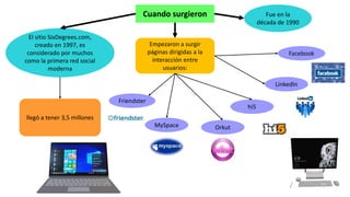 Cuando surgieron Fue en la
década de 1990
El sitio SixDegrees.com,
creado en 1997, es
considerado por muchos
como la primera red social
moderna
llegó a tener 3,5 millones
Empezaron a surgir
páginas dirigidas a la
interacción entre
usuarios:
Friendster
MySpace Orkut
hi5
LinkedIn
Facebook
 